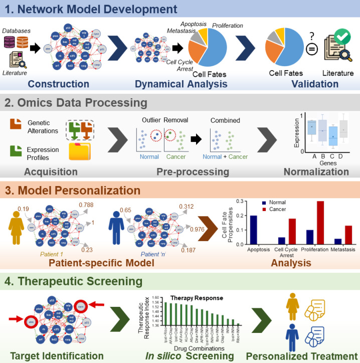 CanSeer publication figure