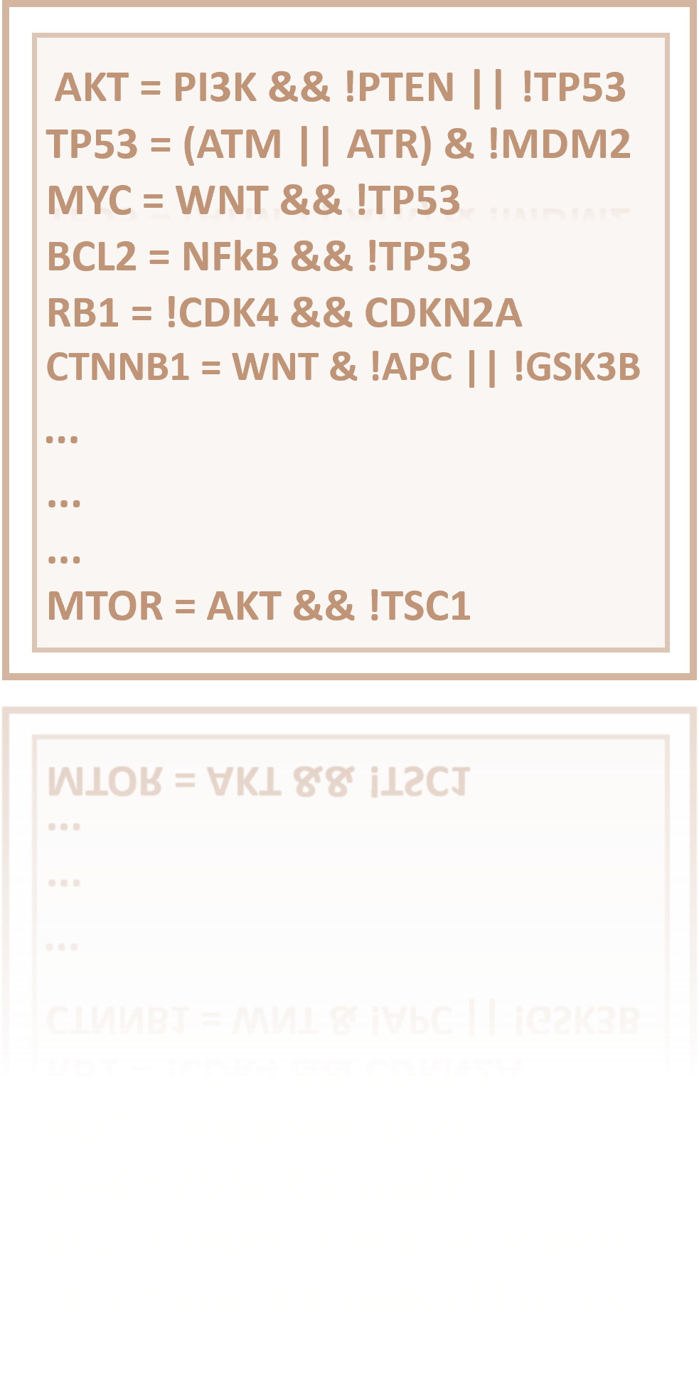 Step 4: Logical Modeling